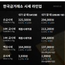 2월10일 울산 신정동 금한돈 금값시세 입니다 이미지