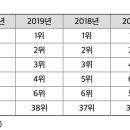 서희에너지 주유소 이미지
