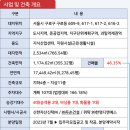 대륭자동차서비스 이미지