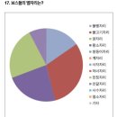 [알림] 제2회 항달 앙케이트 결과를 공개합니다. 보스들 달려와 배게 친구들도 구경하러 오세요~~! 이미지