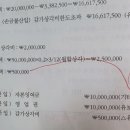 유형자산(영업권) 감가 상가비 상각 부인액 있는 경우(1-128,129 감가상가비 신고 조정하는 경우) 이미지