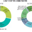 국내 EMP 펀드시장의 현황 및 시사점 이미지