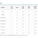 총신대학교 이미지