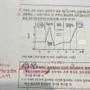 ㄱㅊㅇ 모고 3회 신장구조 이미지