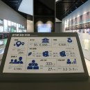 대구은행금융박물관 이미지