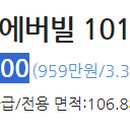 곤지암스타주유소 이미지