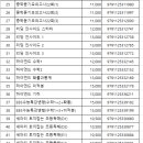 한빛비앤씨 NE능률 반품 이미지