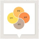 한라중학교 | 한라중영어학원 엄마들의 숨겨진 비밀병기, gramm영어학원 후기