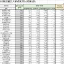 (주)예진이엔씨 이미지