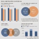 한국교육