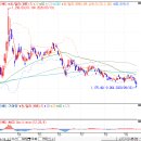 ﻿9월 17일 주식시황 - FOMC 결과와 환율, 외국인 수급 변화 주목 이미지