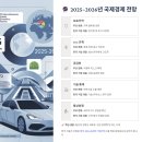 한국산업기술진흥원노동조합 | 🌐 2025 글로벌 통상환경 대전환, 자동차 산업의 생존 전략