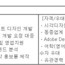 (09월 24일 마감) (주)현대엘앤씨 - 디자인 하반기 경력직 채용 이미지