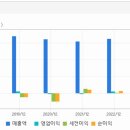 동아송강회계법인 이미지