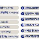 감북유통