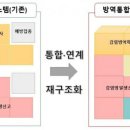 시스템방역