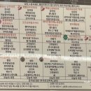 신용산수약국 이미지