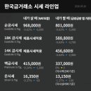 한국돈거래소
