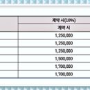 인중로 ~ 봉수대로 이미지