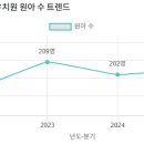 어린이의정원유치원 이미지