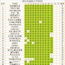 2012 신한은행 내셔널리그 11R 승무패 결과 이미지