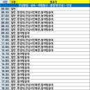 대림남부 이미지