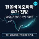 한올바이오파마(주) | 한올바이오파마 주가 전망 2026년 하반기까지 정리