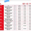 전주썬팅 말리부 켈란SI 전면 한성카에서 했어요~