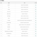 목동행운복권방