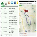 정천면 위험표지판- - 199 | 사달산 연석산 180220