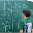 스카이탑학원 - 화성시 수노을중앙로 118 | 스카이탑학원