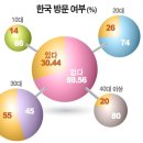 홍천루