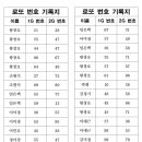 2024년 4월 7일 로또이벤트 21회차 추첨결과 이미지