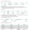 신성미소지움아파트 109동 이미지