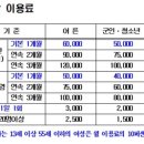 양양군 문화복지회관 수영장 이미지