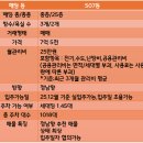 시흥장현제일풍경채센텀 | 시흥장현 제일풍경채센텀 아파트 33평 남동뷰 단지 추천 매물