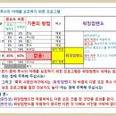 이스케이프 ★활성산소★ 워밍업밴드(어깨)를 자세히 설명합니다 이미지