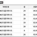 버스정류장(첨단초교) 이미지