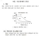 석유화재의현상, 중질유 화재, 액면상의 연소확대 양상, 액온이 인화점보다 높은 경우, 액온이 인화점보다 낮은 경우, 액면아래의 온도분포 이미지