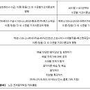 노은연세음악학원