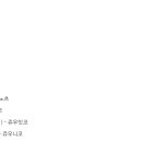 조수사 이미지