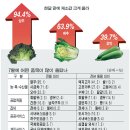 [지방매매] 평택, 삼성반도체공장 유치로 수요 증가 - 국민은행 이미지