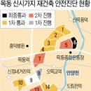 '재건축 호재' 목동아파트 신고가…1억3500만원 뛰었다 이미지