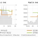 유진해양분석 이미지