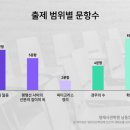만수6동-7 이미지
