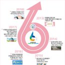 HWPL(대표 이만희), 세계평화선언문 제 6주년 기념식: 지구촌 전쟁종식 평화선언문(DPCW) 지지촉구! 이미지