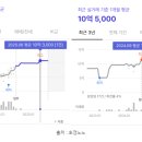 평촌고등학교 앞 이미지