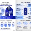 인튜이티브 이미지