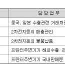 주거래처 티스토리