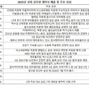 (주)대한파마 이미지